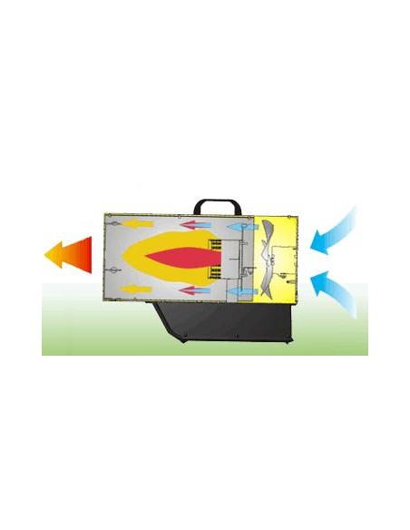 HŐLÉGFÚVÓ MASTER BLP103ET (PB GÁZOS 103KW)